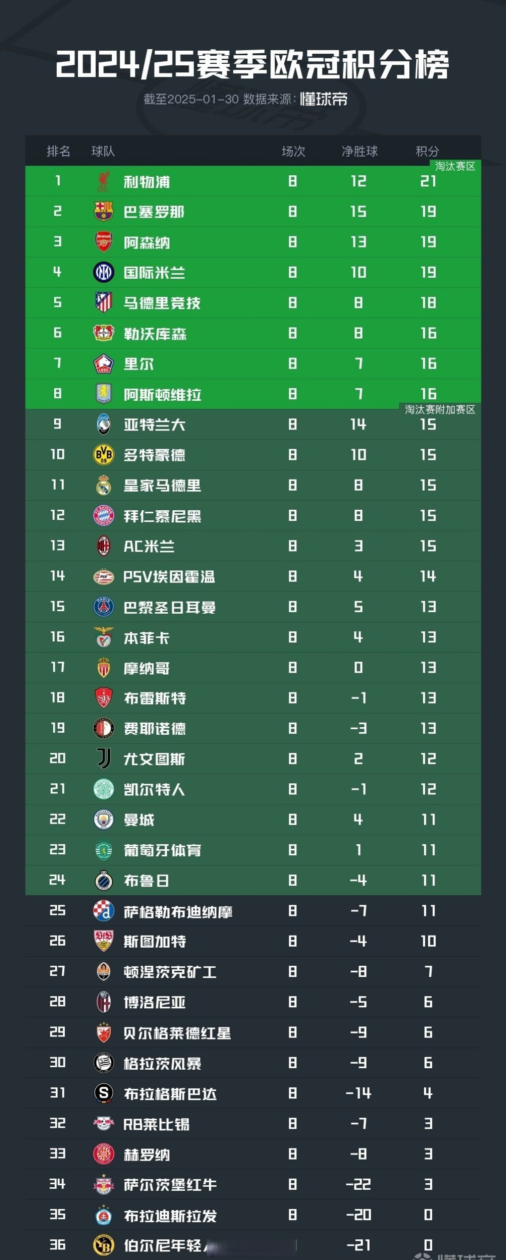 欧洲篮球联赛欧冠赛程公布，强强对话